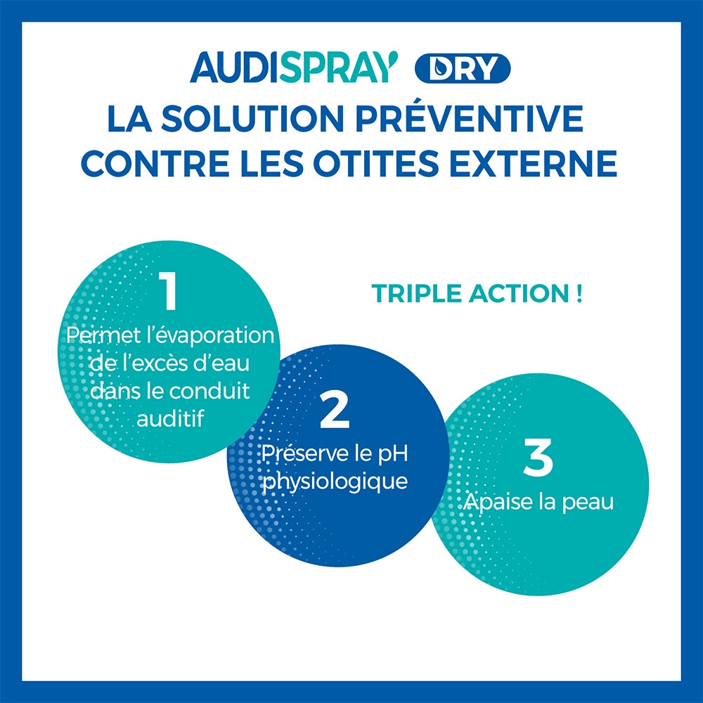Audispray Ear Care Dry 30ml (1.01fl oz)