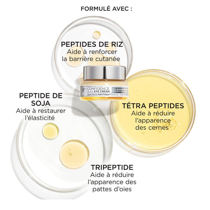 IT Cosmetics Confidence in an Eye Cream Anti-Fatigue Eye Care for All Skin Types 15ml (0.50fl oz)