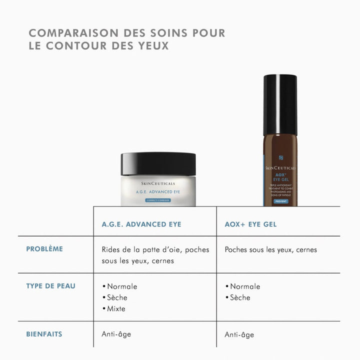 Skinceuticals Correct A.g.e. Eye Complex 15ml (0.50fl oz)