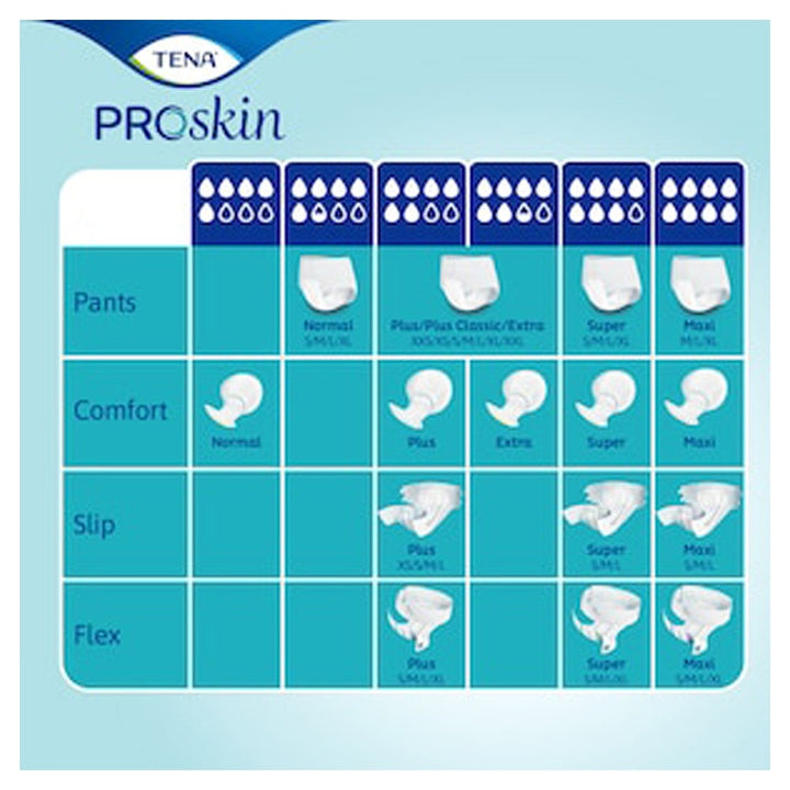 Tena Proskin plus Pants Urinary Absorbent Size XL 120-160cm X12