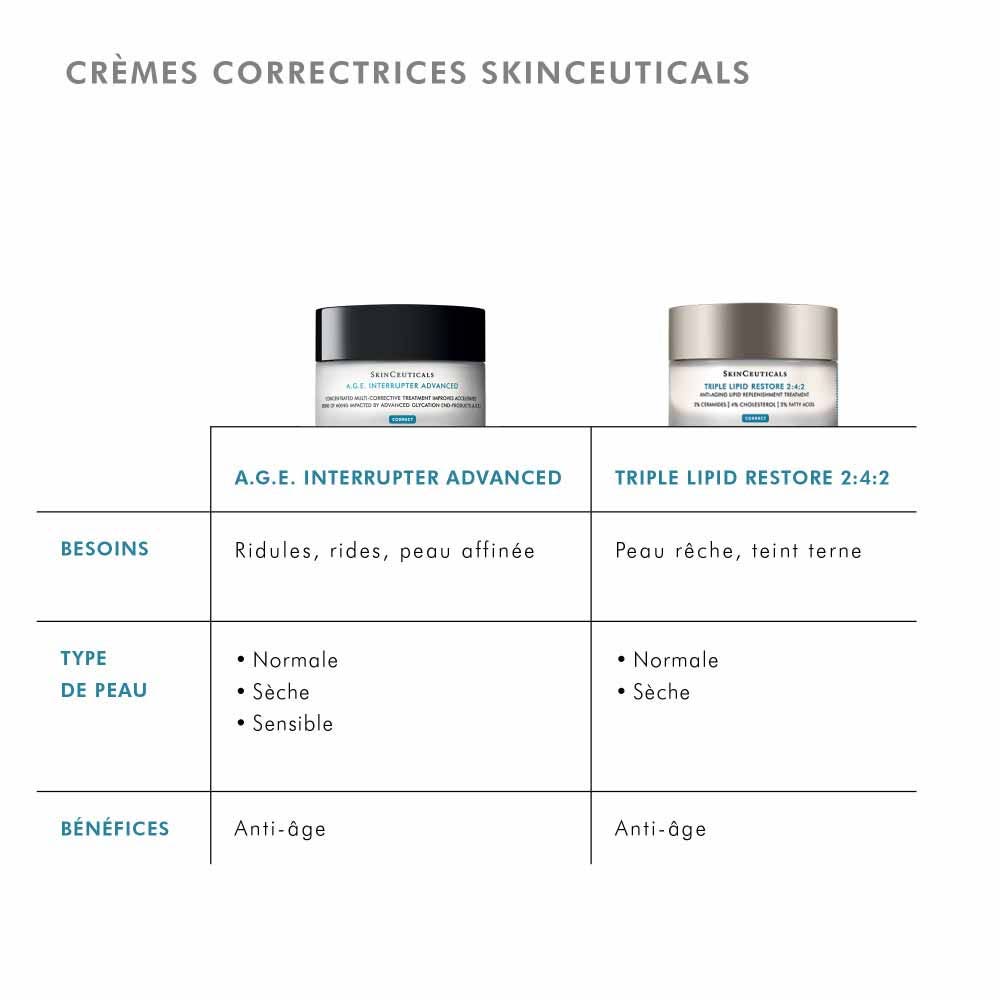SkinCeuticals Correct A.G.E. Interrupter Advanced Concentrate Multi-Corrective Treatment 48ml (1.62 fl oz)