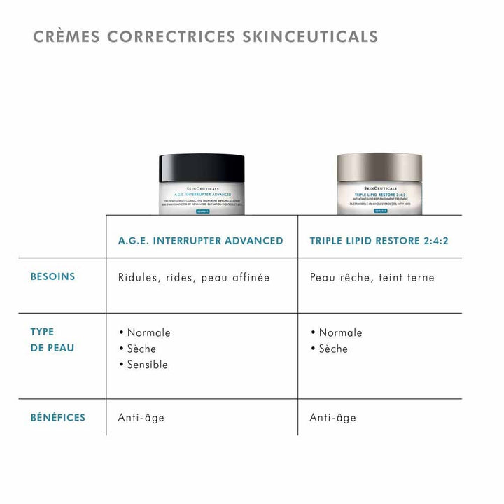 SkinCeuticals Correct A.G.E. Interrupter Advanced Concentrate Multi-Corrective Treatment 48ml (1.62 fl oz)