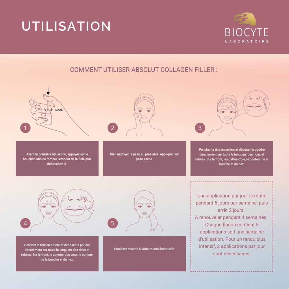 Biocyte Anti-wrinkle Absolut Collagen Filler 4 ampoules