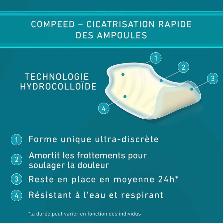 Compeed Heel Blisters x 5