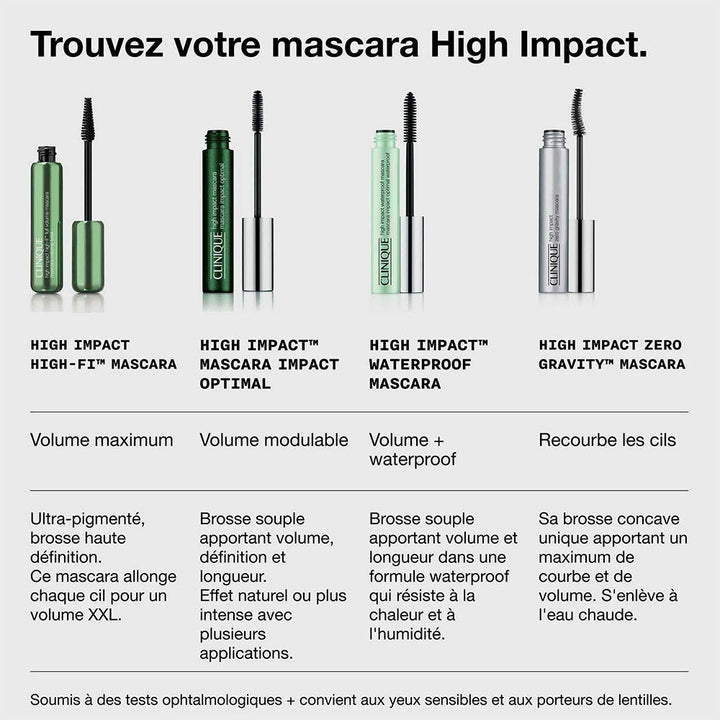 Clinique High Impact High-Fi Mascara Total Volume 10ml (0.34fl oz)