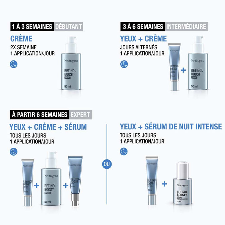 Neutrogena Retinol Boost Eye Contour Perfumes free 15ml (0.50fl oz)