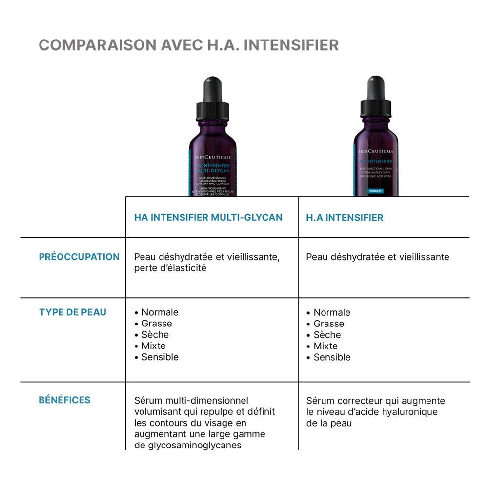 Skinceuticals ha intensificateur correct multiglycan sérum 30 ml (1.01fl oz)