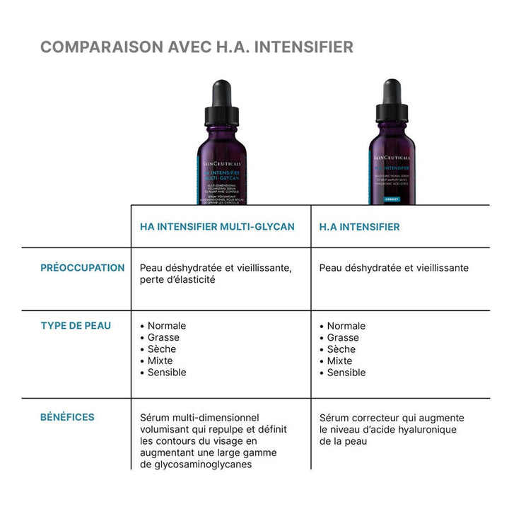 Skinceuticals ha intensificateur correct multiglycan sérum 30 ml (1.01fl oz)