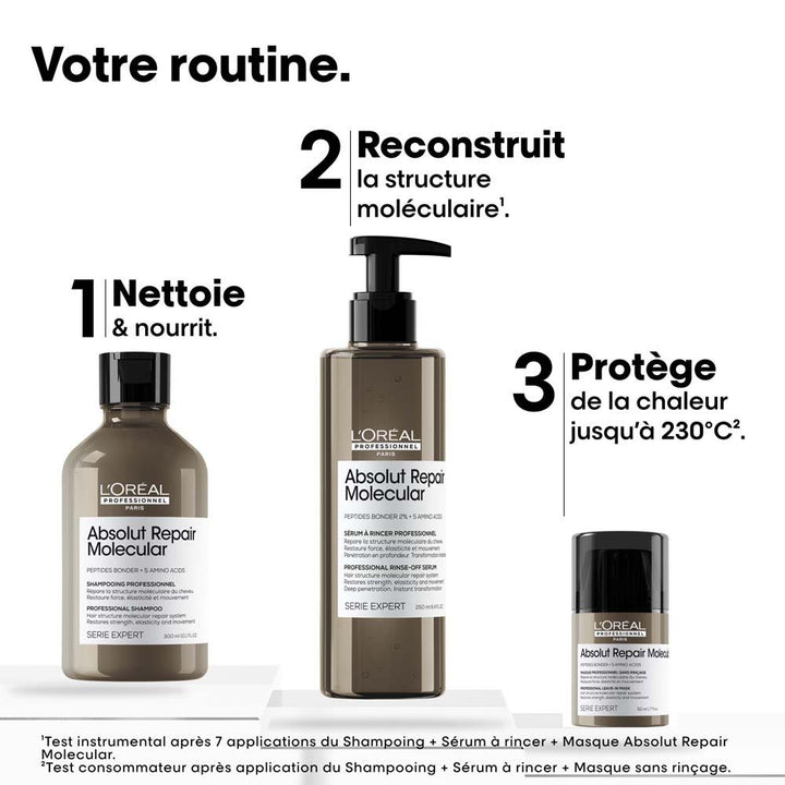 L'Oréal Professionnel Absolut Repair Molecular Coffret Glacial Utopia