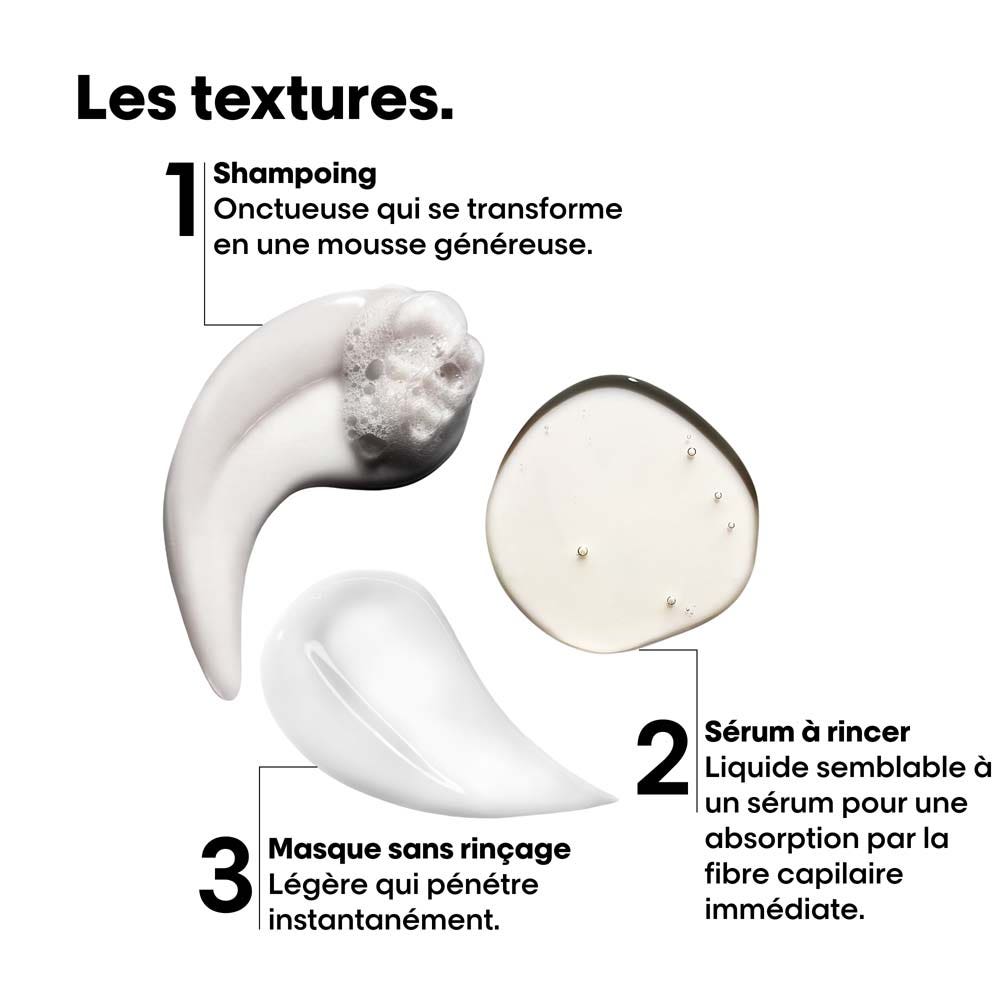 L'Oréal Professionnel Absolut Repair Molecular Coffret Glacial Utopia