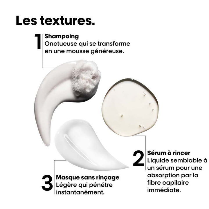 L'Oréal Professionnel Absolut Repair Molecular Coffret Glacial Utopia