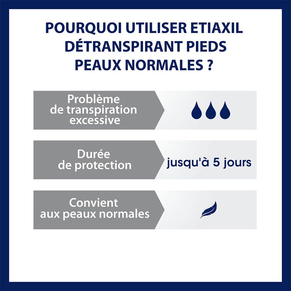 Etiaxil Detranspirants Déodorant Pieds & Mains Peaux Nomales 100ml (3.38fl oz)