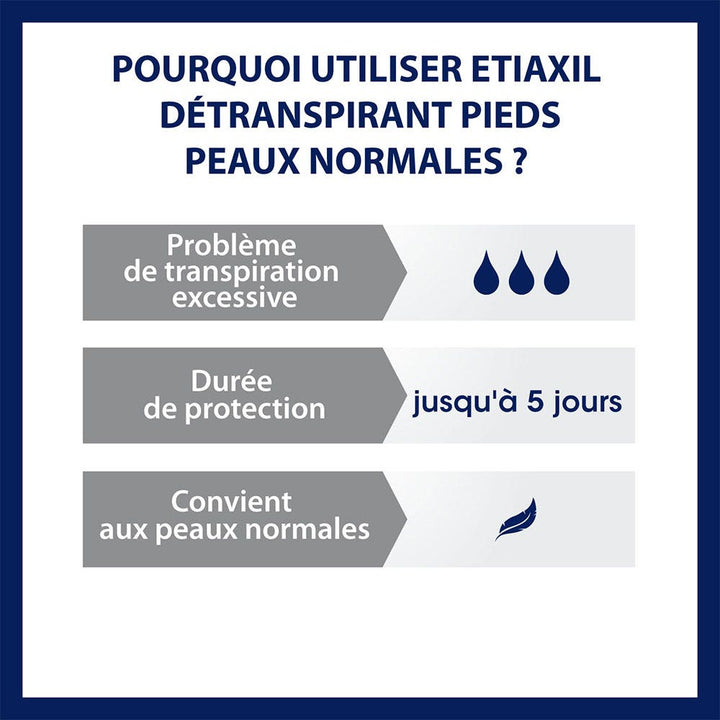 Etiaxil Detranspirants Déodorant Pieds & Mains Peaux Nomales 100ml (3.38fl oz)