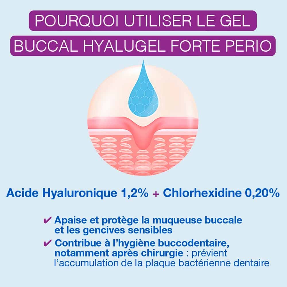 Hyalugel Strong periodontal sanitising oral gel with 1.2% hyaluronic acid 8 ml (0.27fl oz)