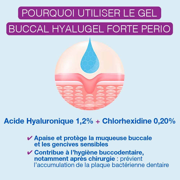 Hyalugel Strong periodontal sanitising oral gel with 1.2% hyaluronic acid 8 ml (0.27fl oz)