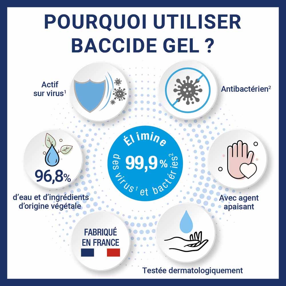 Baccide No-rinse Hand Sanitiser 1L