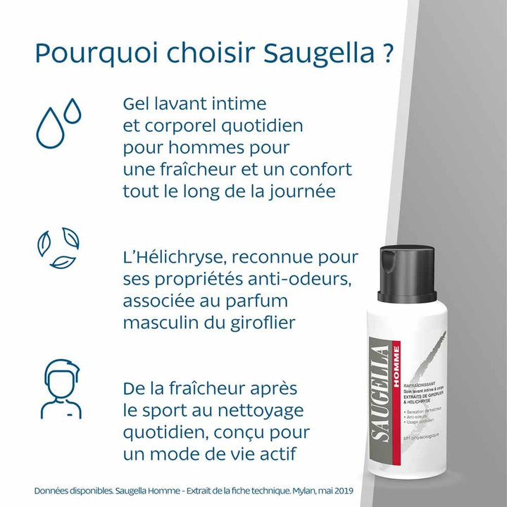Saugella Man Intimate & body wash refreshing 200ml (6.76fl oz)