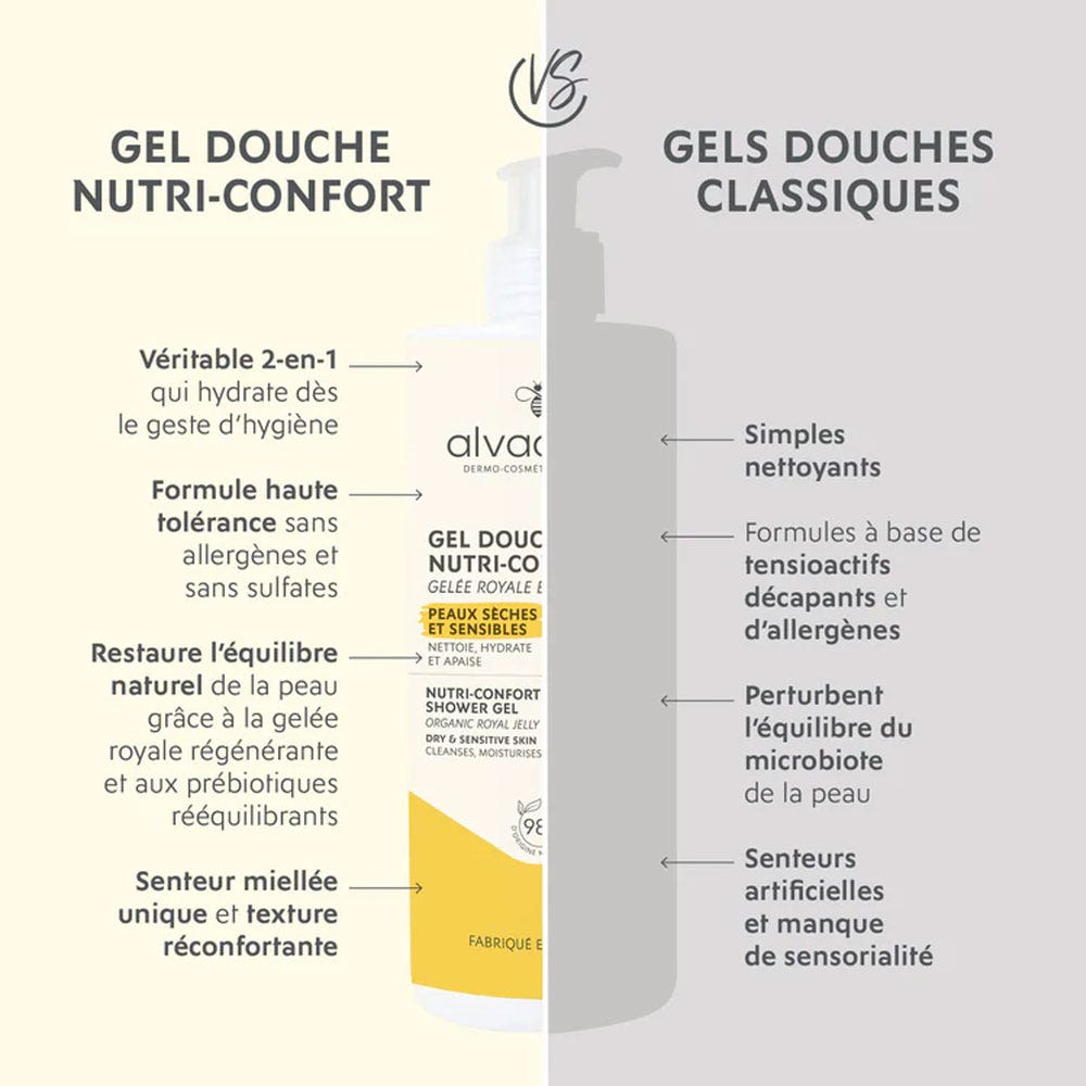Alvadiem Xerolia Super-fatted shower gel sensitive and dry skin 200 ml (6.76fl oz)