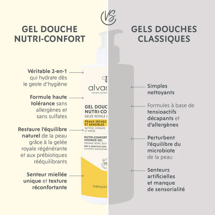 Alvadiem Xerolia Super-fatted shower gel sensitive and dry skin 200 ml (6.76fl oz)