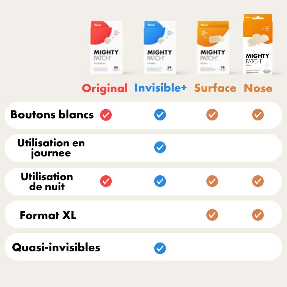 Hero Mighty Patch Nose patches surface x10