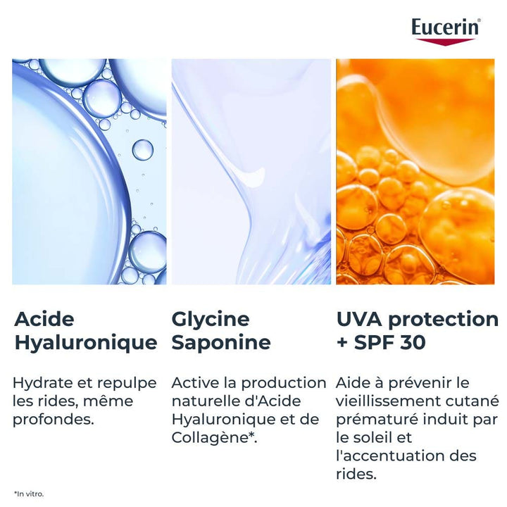 Eucerin Hyaluron-Filler + 3x Effect Day Care SPF30 Refill 50ml (1.69fl oz)