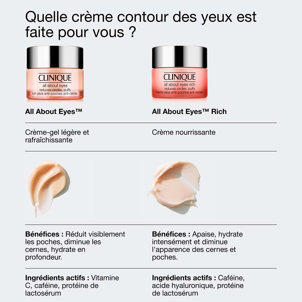 Clinique All About Eyes Eye gel-cream for dark circles and puffiness 15 ml (0.51fl oz)