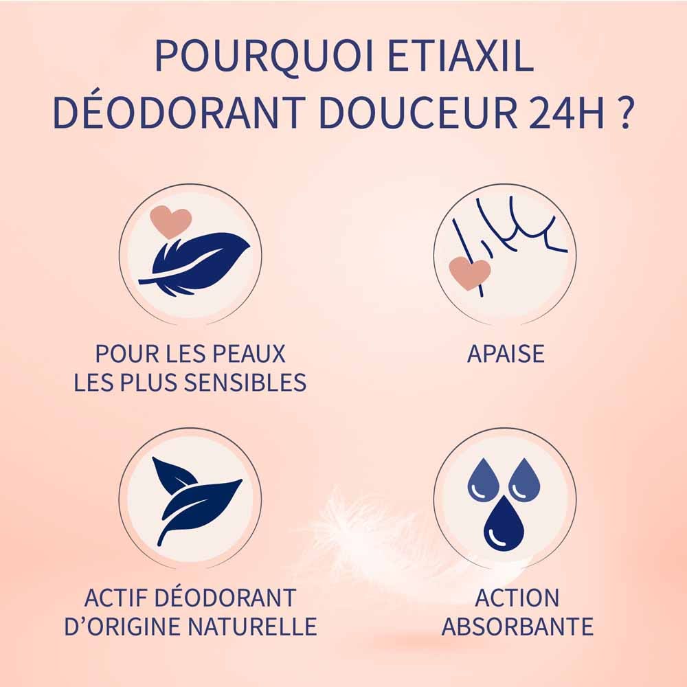 Etiaxil Deodorants 24h Gentle Deodorant Spray sensitive skin 2 x 150 ml (5.07fl oz)