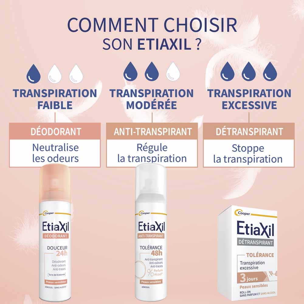 Etiaxil Deodorants 24h Gentle Deodorant Spray sensitive skin 2 x 150 ml (5.07fl oz)