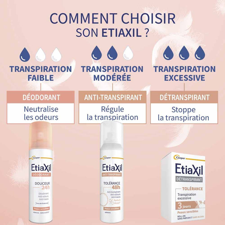 Etiaxil Deodorants 24h Gentle Deodorant Spray sensitive skin 2 x 150 ml (5.07fl oz)