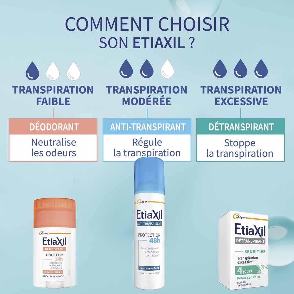 Etiaxil Antiperspirant Deodorant Aerosol 48h Protection sensitive skin 150 ml (5.07fl oz)