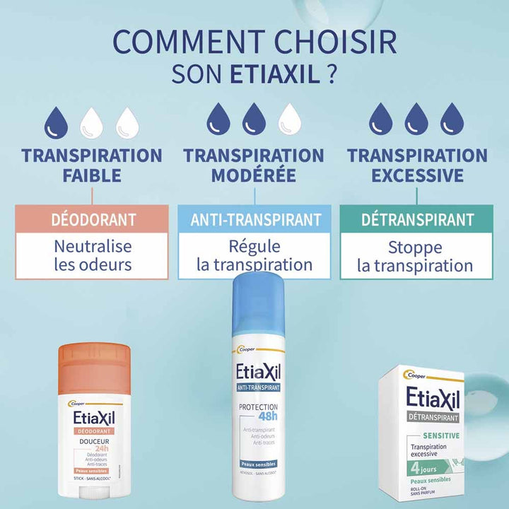 Etiaxil Antiperspirant Deodorant Aerosol 48h Protection sensitive skin 150 ml (5.07fl oz)