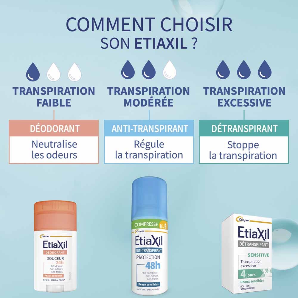 Etiaxil Antiperspirant 48h compressed aerosol protection sensitive skin 2 x 100ml (3.38fl oz)