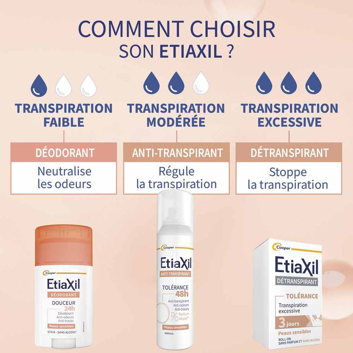 Etiaxil Antiperspirant 48h Tolerance Aerosol sensitive skin 150 ml (5.07fl oz)