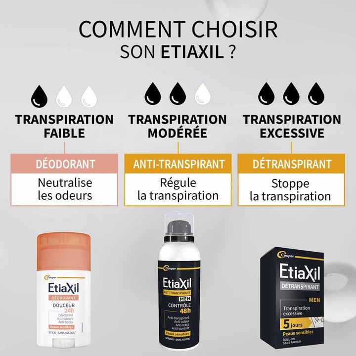 Etiaxil Antiperspirant 48h Control Men Deodorant Spray sensitive skin 150 ml (5.07fl oz)