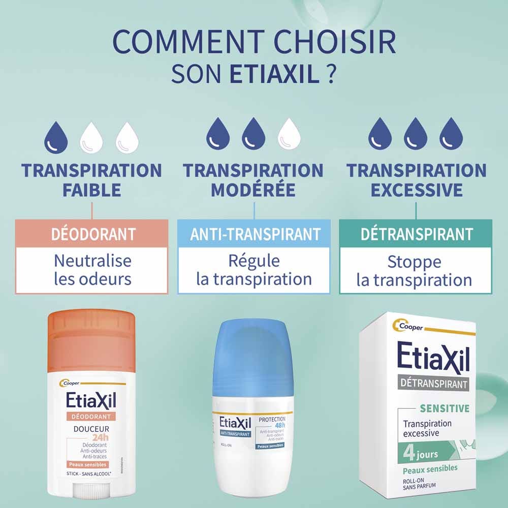 Etiaxil Detranspirants Feet Anti-Perspirant Sensitive skin 100ml (3.38fl oz)