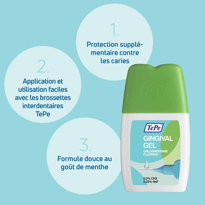 TePe Fluoride and Chlorohexidine Gingival Gel 20ml (0.68fl oz)