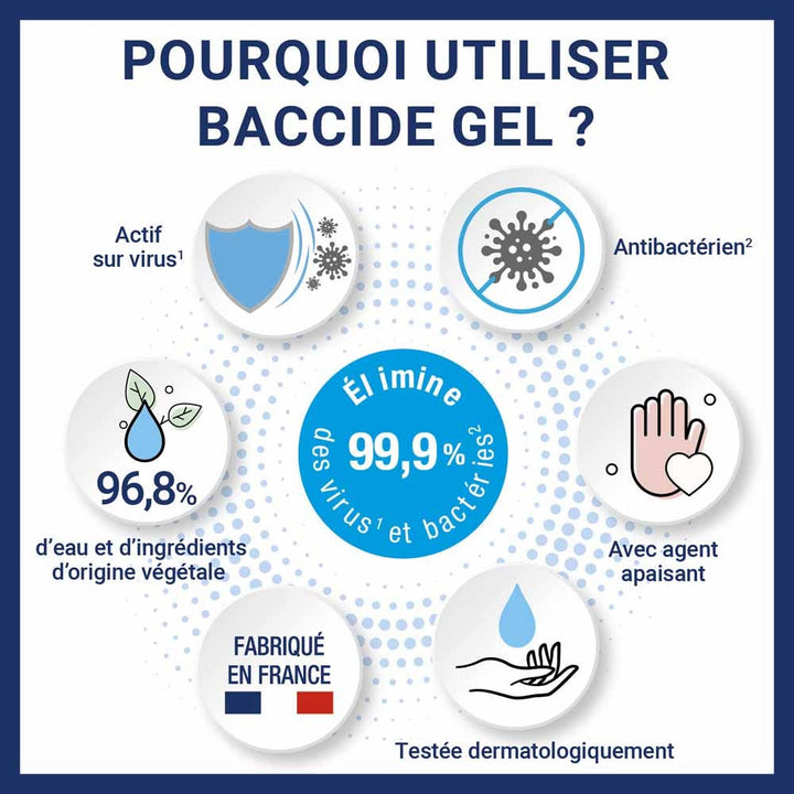 Baccide Hand alcohol gel 300 ml (10.14fl oz)