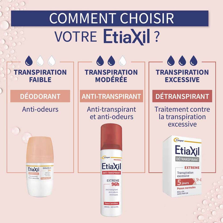 Etiaxil Extreme 96h anti-perspirant aerosol 150 ml (5.07fl oz)