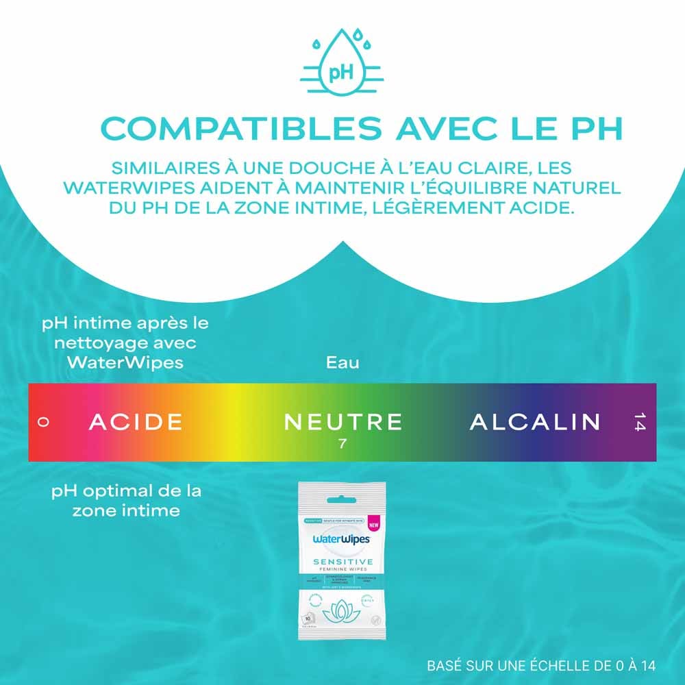 Waterwipes Sensitive intimate wipes 2 x 10 units