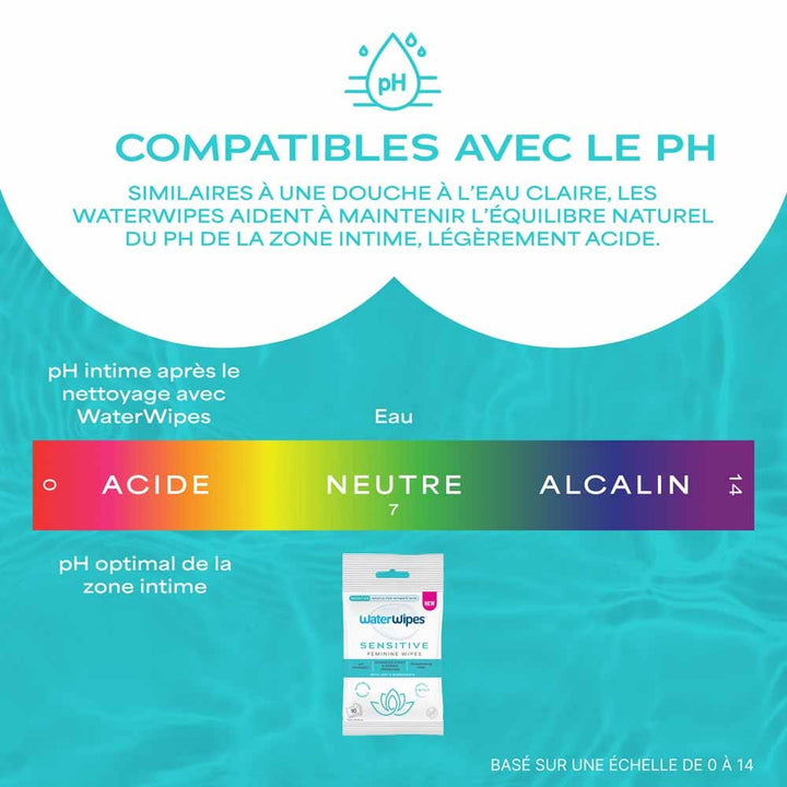 Waterwipes Sensitive intimate wipes 2 x 10 units