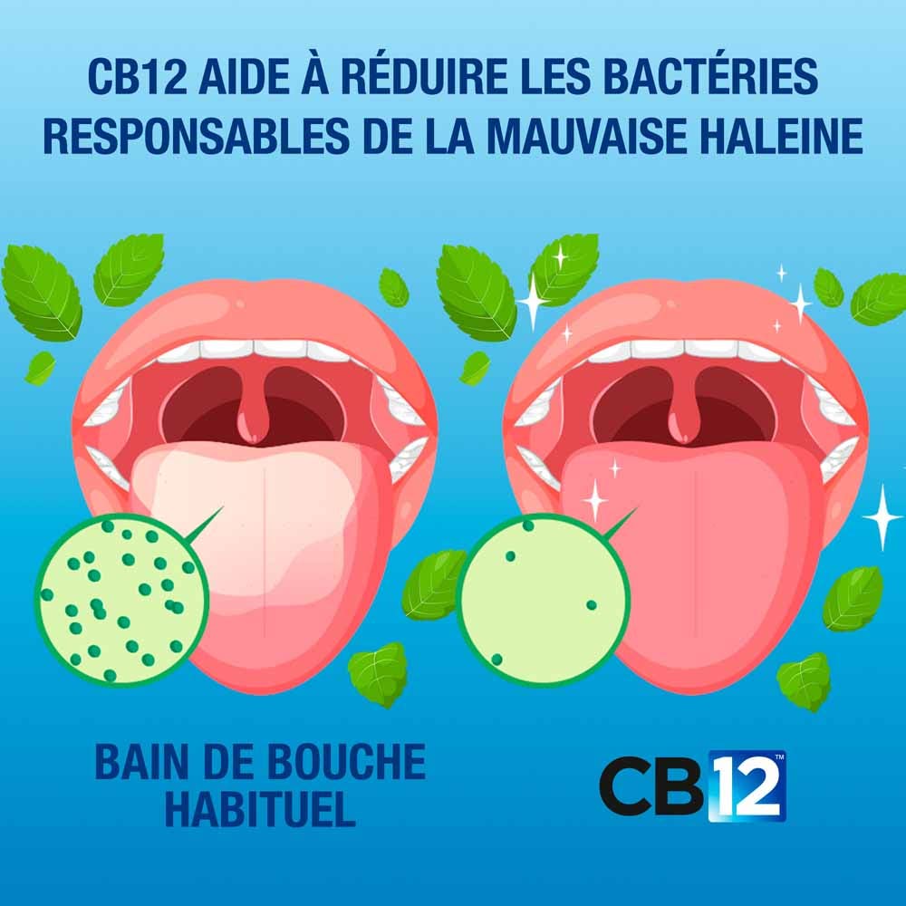 Cb12 Alcohol-free mouthwash mint flavour 2 x 250 ml (8.45fl oz)