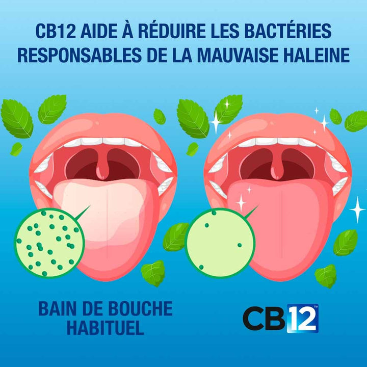 Cb12 Alcohol-free mouthwash mint flavour 2 x 250 ml (8.45fl oz)