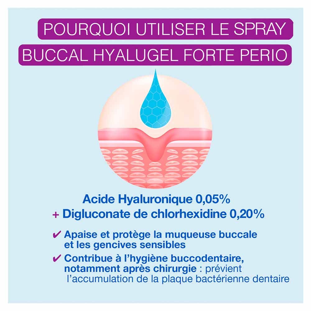 Hyalugel Forte Perio sanitising mouth spray 20 ml (0.68fl oz)