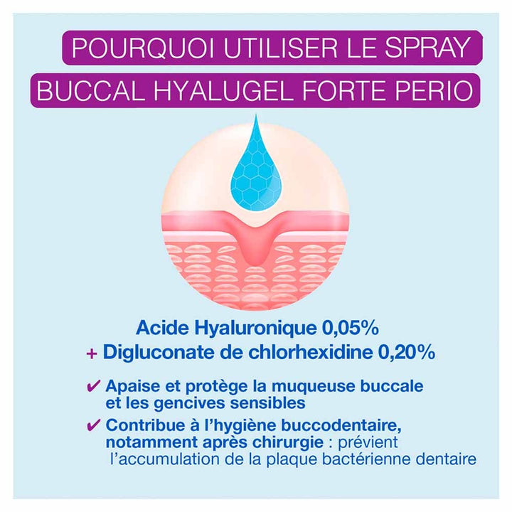 Hyalugel Forte Perio sanitising mouth spray 20 ml (0.68fl oz)