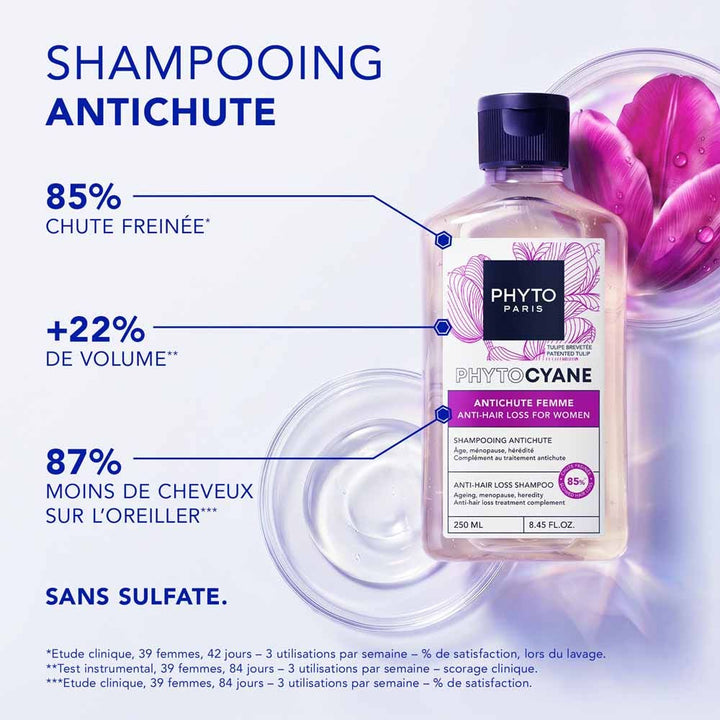 Phyto Paris Phytocyne Anti-Hair Loss Women's Shampoo 50ml (1.69fl oz)
