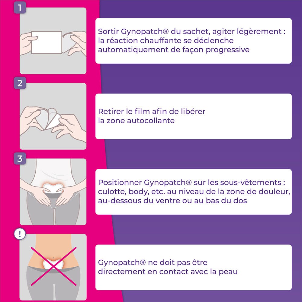 Laboratoire X.O. Period pain Gynopatch 1 patch