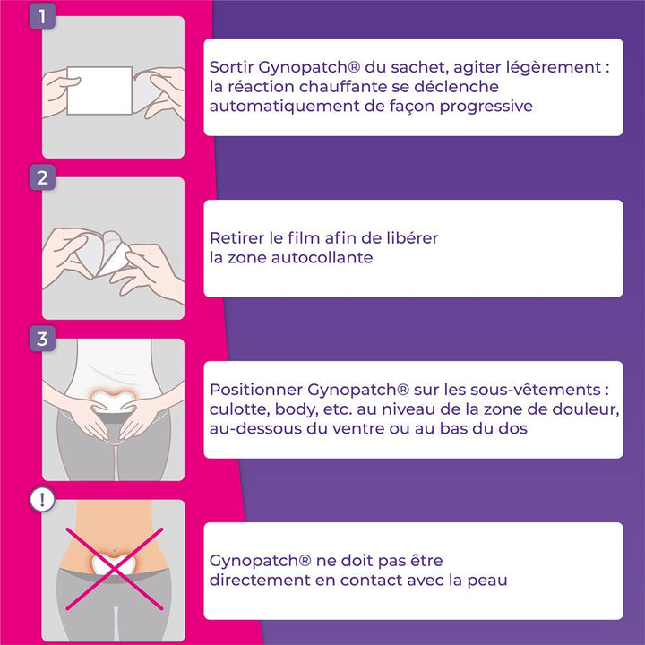 Laboratoire X.O. Period pain Gynopatch 1 patch