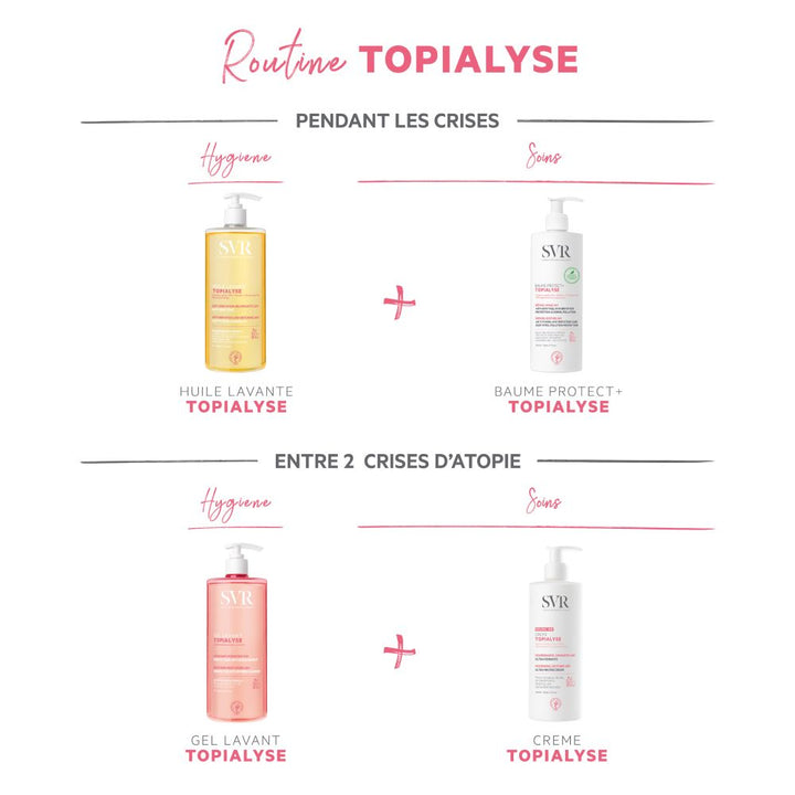 Svr Topialyse Eco Refill Huile lavante apaisante Hydratation 24h Protection anti-dessèchement 1L