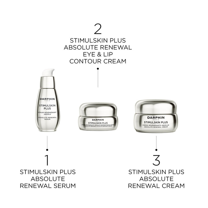 Darphin Stimulskin Plus Absolute Renewal Eye & Lip Contour Cream 15ml (0.50fl oz)