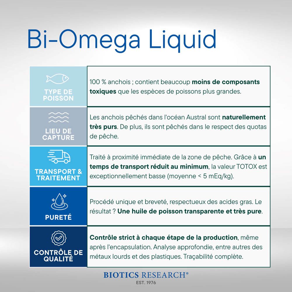 Biotics Research Bi-Omega liquid 200ml (6.76 fl oz)